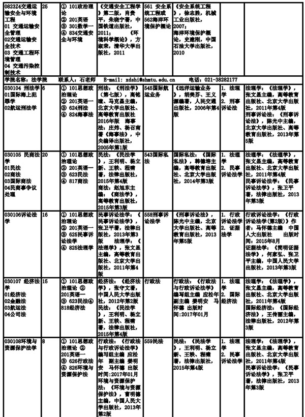 上海海事大學(xué)2019年全日制碩士研究生招生專業(yè)目錄、考試科目及參考書目