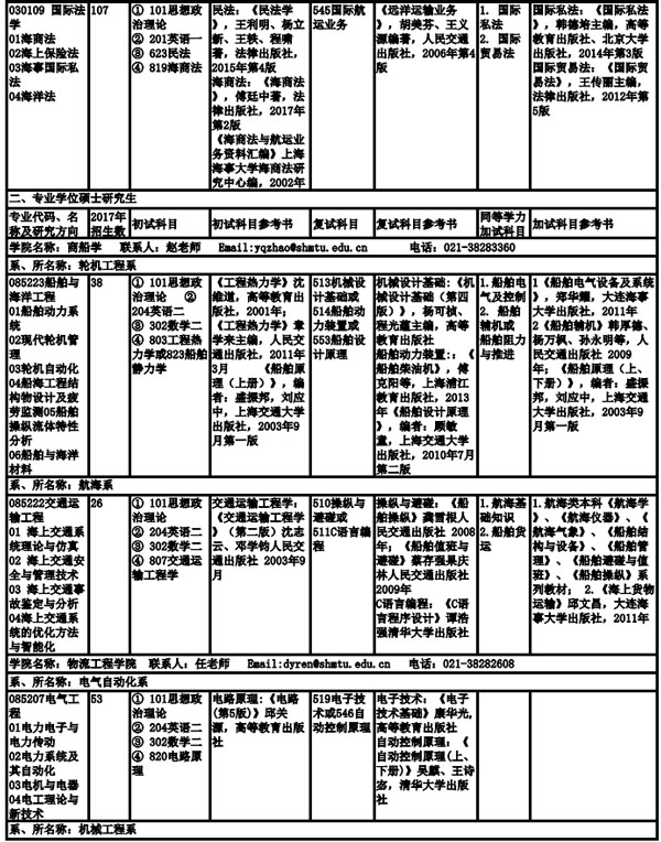 上海海事大學(xué)2019年全日制碩士研究生招生專業(yè)目錄、考試科目及參考書目