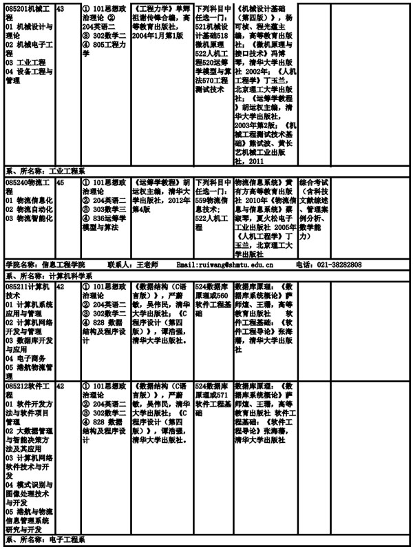 上海海事大學(xué)2019年全日制碩士研究生招生專業(yè)目錄、考試科目及參考書目