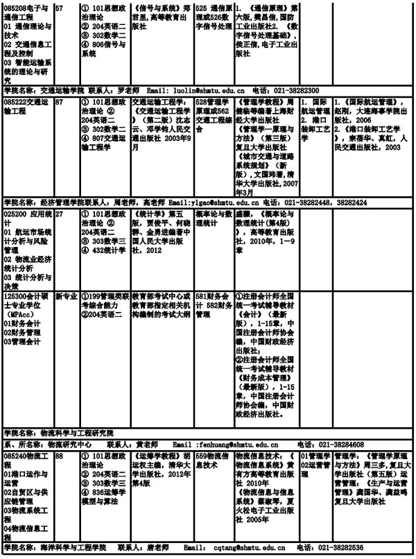 上海海事大學(xué)2019年全日制碩士研究生招生專業(yè)目錄、考試科目及參考書目