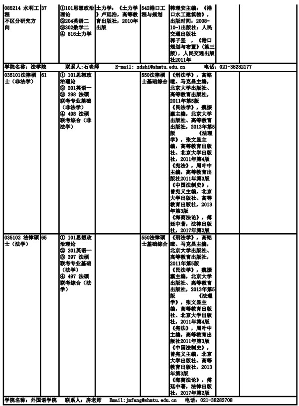 上海海事大學(xué)2019年全日制碩士研究生招生專業(yè)目錄、考試科目及參考書目