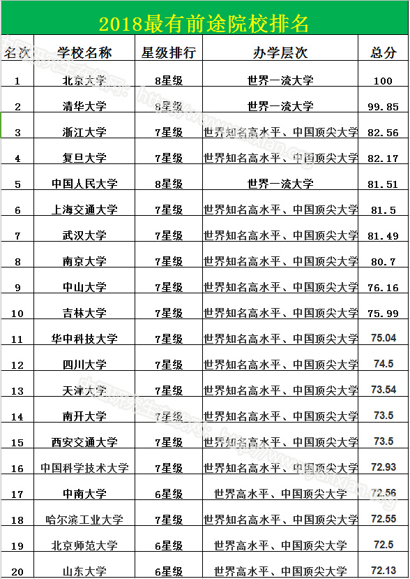 最有“前途”VS最有“錢途”大學(xué)——高校綜合實(shí)力排名是否決定你的就業(yè)薪酬？