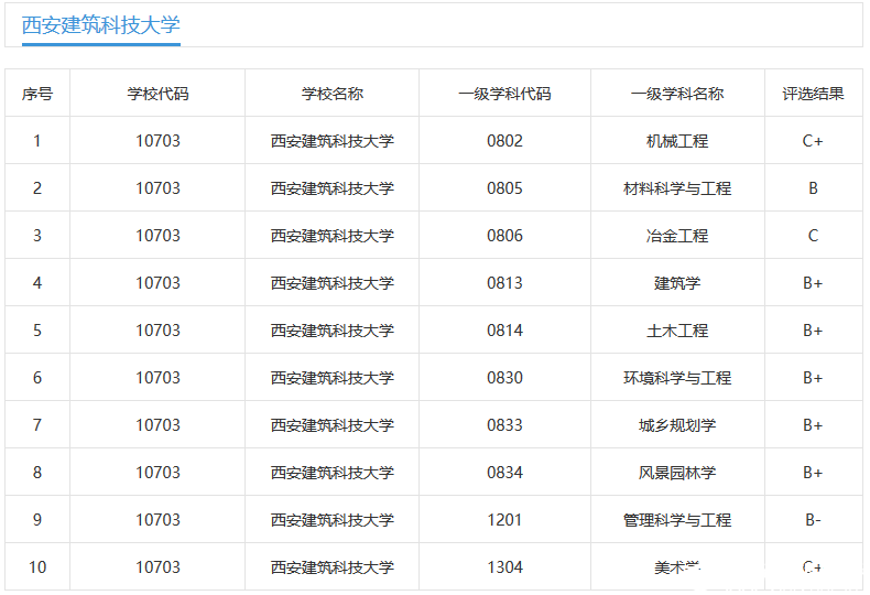 2019考研報(bào)考指南：這所“建筑老八?！敝坏脑盒?shí)力不錯(cuò)，知名度低