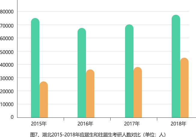 2015-2018年全國碩士研究生報考數(shù)據(jù)分析報告