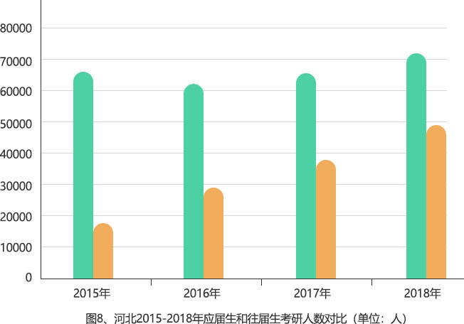 2015-2018年全國碩士研究生報考數(shù)據(jù)分析報告