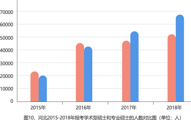 部分省市專業(yè)碩士報名人數(shù)超過學(xué)術(shù)碩士