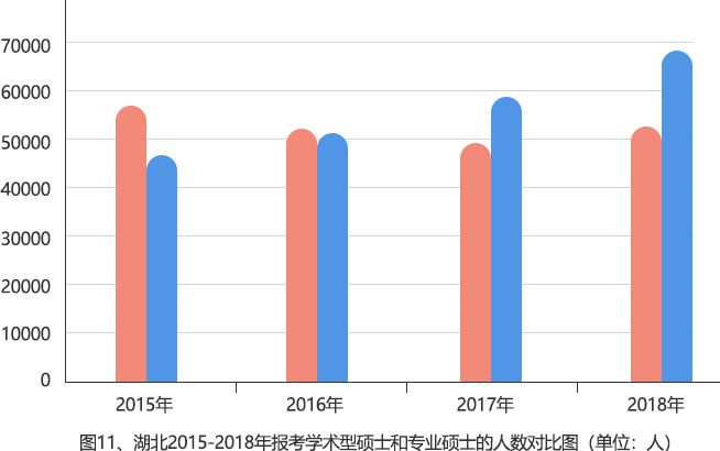 部分省市專業(yè)碩士報名人數(shù)超過學(xué)術(shù)碩士