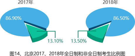 全日制和非全日制統(tǒng)一招生