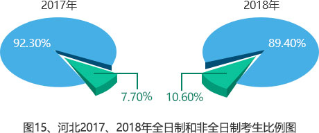 全日制和非全日制統(tǒng)一招生