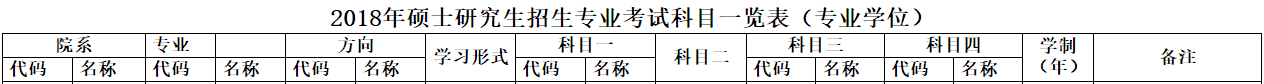 考研大數(shù)據(jù) 