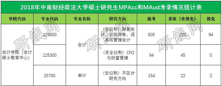 會(huì)計(jì)專碩（MPAcc）VS 審計(jì)專碩（MAud），你該怎么選？