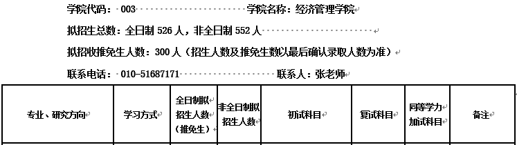 會(huì)計(jì)專碩（MPAcc）VS 審計(jì)專碩（MAud），你該怎么選？