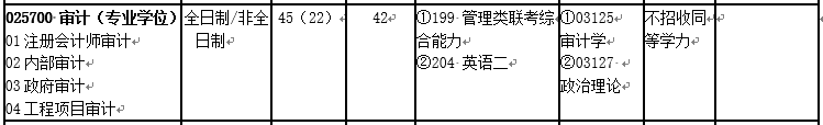 會(huì)計(jì)專碩（MPAcc）VS 審計(jì)專碩（MAud），你該怎么選？