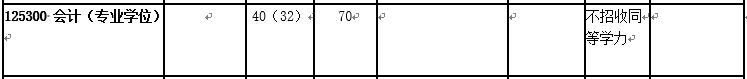 會(huì)計(jì)專碩（MPAcc）VS 審計(jì)專碩（MAud），你該怎么選？