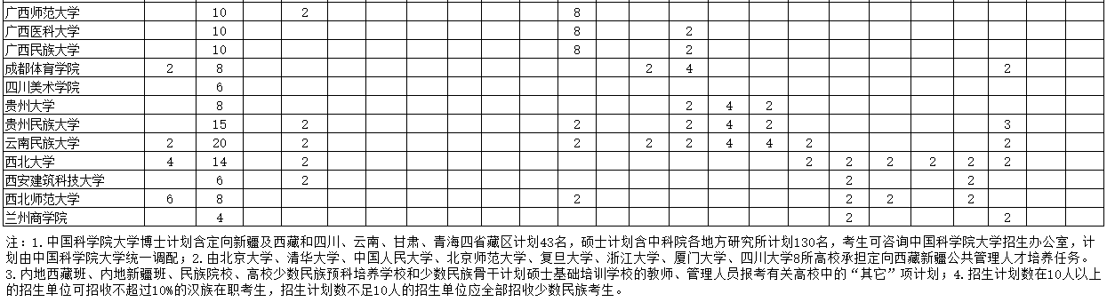 漲知識 