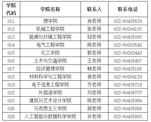 河北工業(yè)大學(xué)2019年接收推薦免試攻讀碩士學(xué)位研究生工作辦法