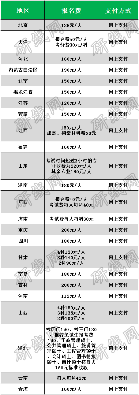 考研報(bào)名 