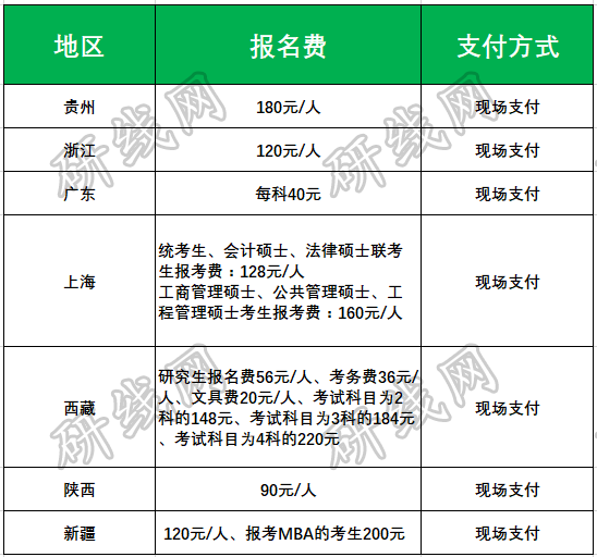 考研報(bào)名 