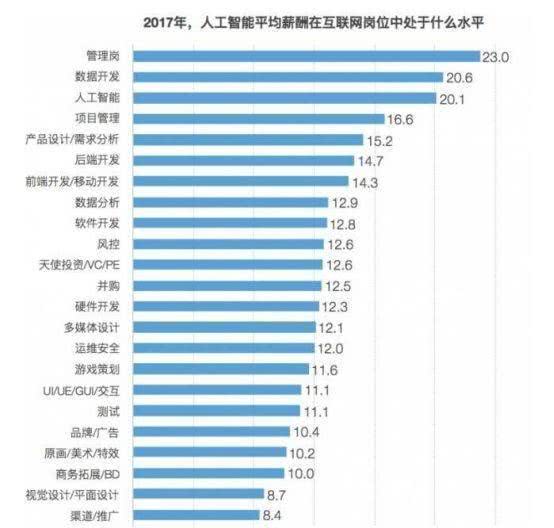 2019“人才缺口最大”3個大學(xué)專業(yè)！年薪超過30萬，網(wǎng)友：真的值