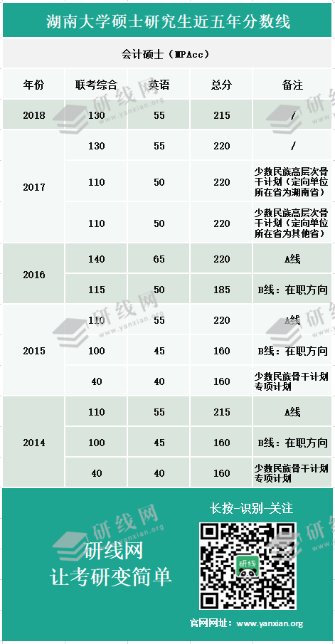 【復試資料】2019年湖南大學各專業(yè)碩士復試科目、參考書目以及錄取最低分等