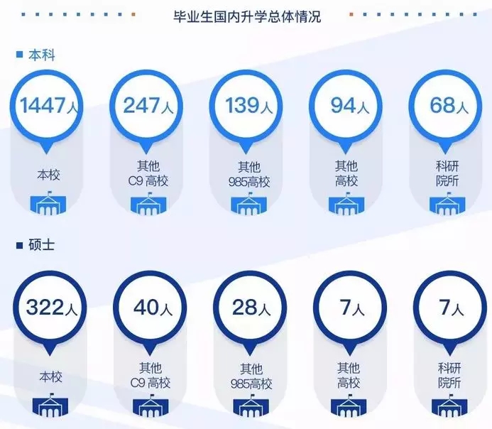 2020考研34所院校就業(yè)情況解讀：哈爾濱工業(yè)大學(xué)