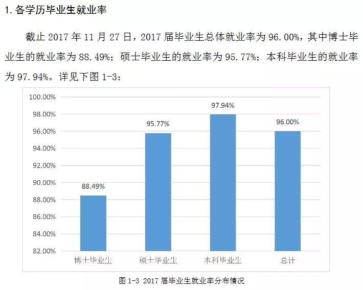 2020考研34所院校就業(yè)情況解讀：南開(kāi)大學(xué)