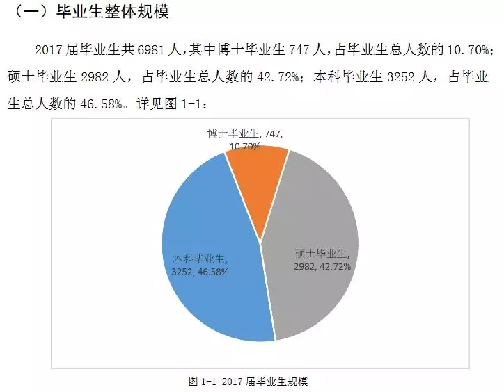 2020考研34所院校就業(yè)情況解讀：南開(kāi)大學(xué)