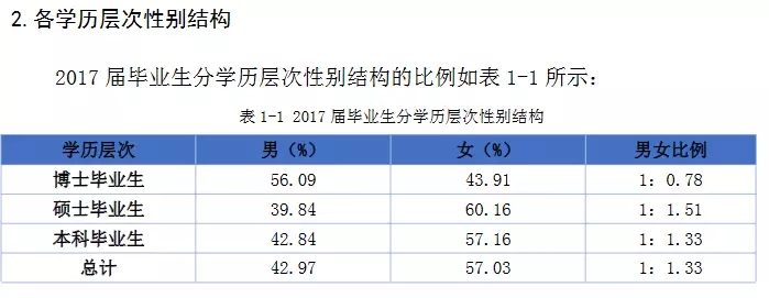 2020考研34所院校就業(yè)情況解讀：南開(kāi)大學(xué)