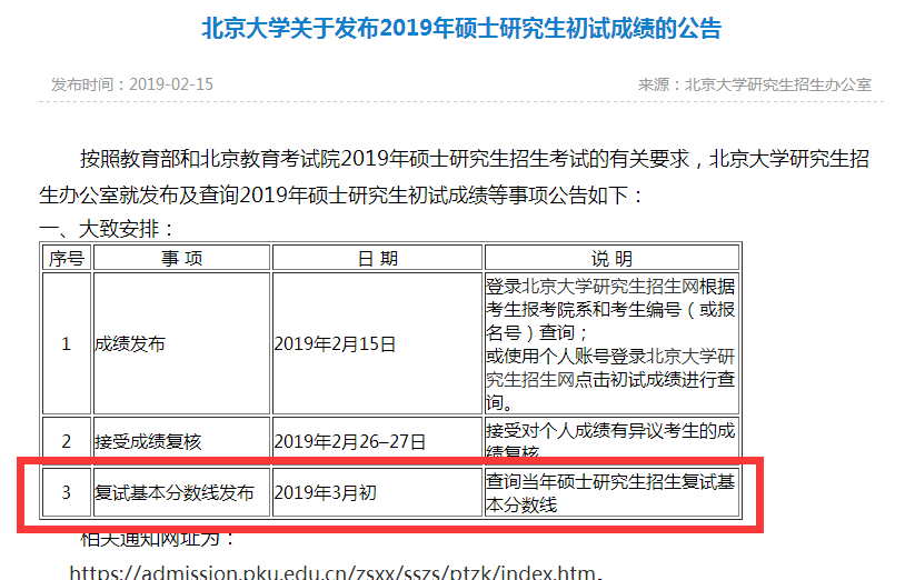 2019年北京大學(xué)考研復(fù)試分?jǐn)?shù)線