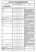 廈門大學(xué)2019考研復(fù)試分?jǐn)?shù)線