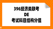 396經(jīng)濟(jì)類聯(lián)考都考什么？396經(jīng)濟(jì)類聯(lián)考試卷結(jié)構(gòu)及分值