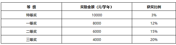 2020年沈陽(yáng)師范大學(xué)碩士研究生招生簡(jiǎn)章