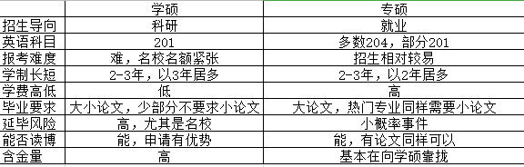 考研擇校擇專業(yè)太困難？科學(xué)擇校看一看！