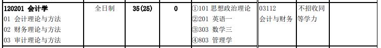 北京交通大學(xué)2020年會(huì)計(jì)學(xué)（120201）復(fù)試考試科目