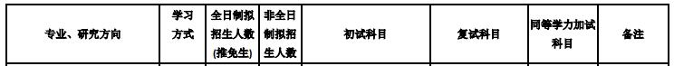 北京交通大學(xué)2020年公共管理碩士（120400）復(fù)試考試科目