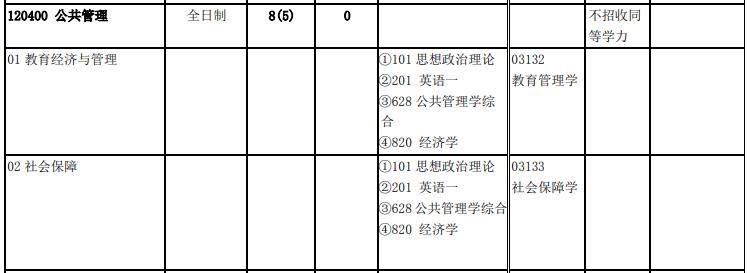 北京交通大學(xué)2020年公共管理碩士（120400）復(fù)試考試科目