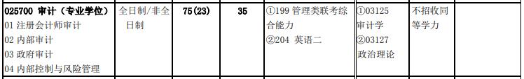 北京交通大學(xué)2020年025700 審計（專業(yè)學(xué)位）復(fù)試考試科目