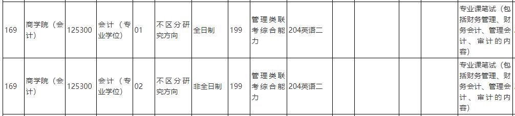 中國人民大學(xué)2020年會(huì)計(jì)碩士專碩（125300）復(fù)試考試科目