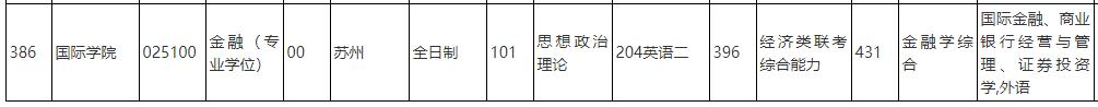 中國人民大學(xué)2020年金融碩士025100（專碩）復(fù)試考試科目