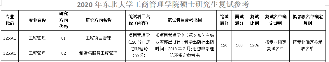 2020考研東北大學(xué)工程管理碩士復(fù)試科目