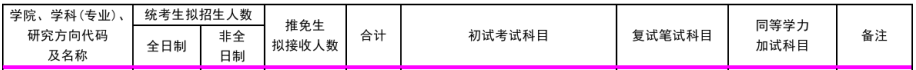 北方工業(yè)大學(xué)2020考研會(huì)計(jì)碩士（專業(yè)學(xué)位）復(fù)試科目