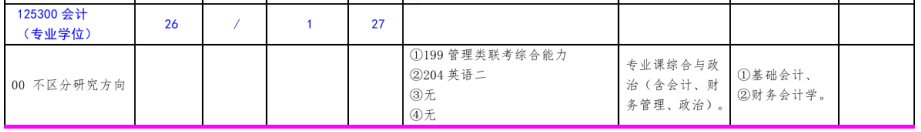 北方工業(yè)大學(xué)2020考研會(huì)計(jì)碩士（專業(yè)學(xué)位）復(fù)試科目