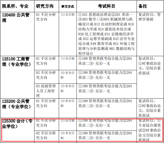 2020MPAcc復(fù)試科目 