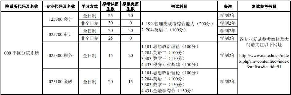 2020MPAcc復(fù)試科目 