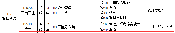 2020MPAcc復(fù)試科目 