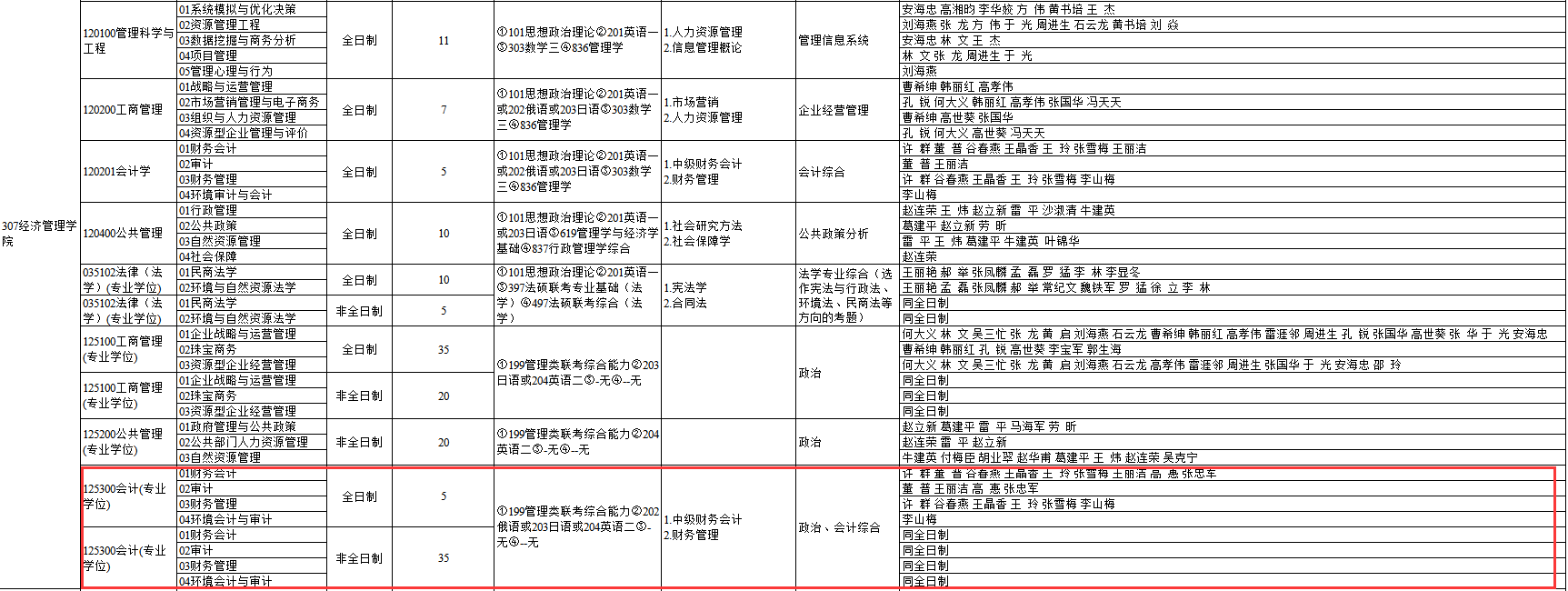 2020MPAcc復(fù)試科目 