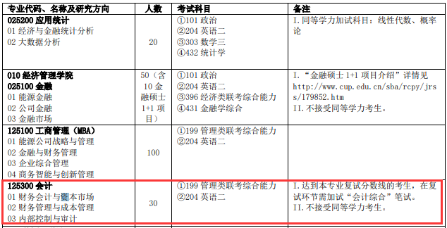 2020MPAcc復試科目 