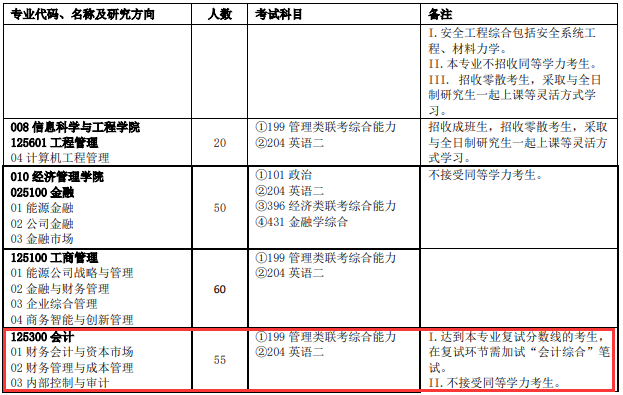 2020MPAcc復試科目 