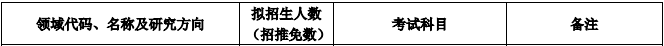 2020MPAcc復(fù)試科目 