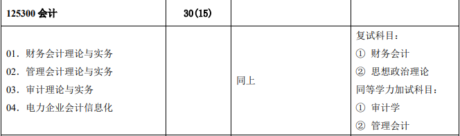 2020MPAcc復(fù)試科目 